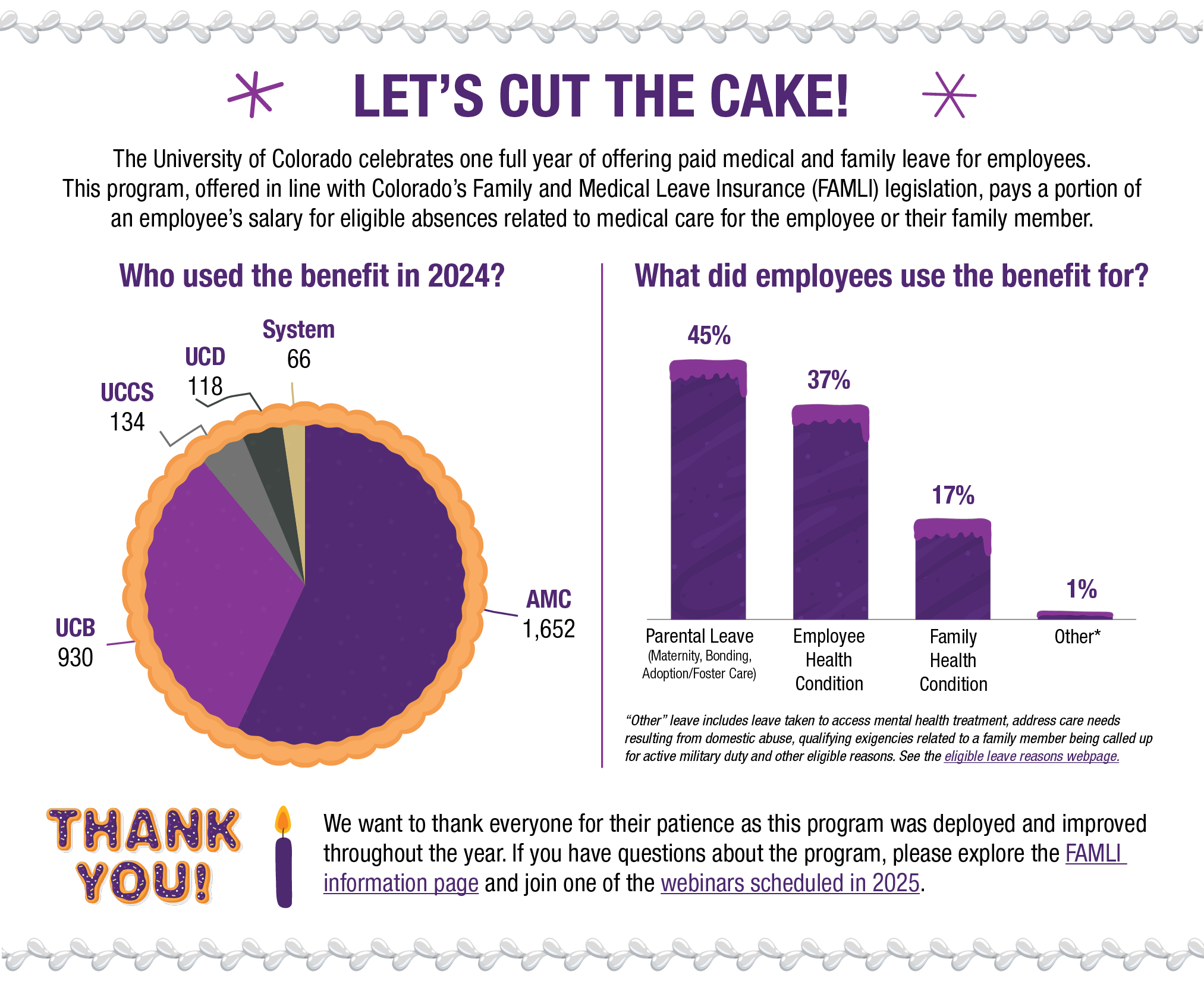 FAMLI Leave Infographic