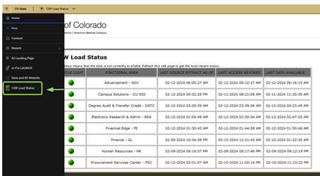 Cognos Load Status