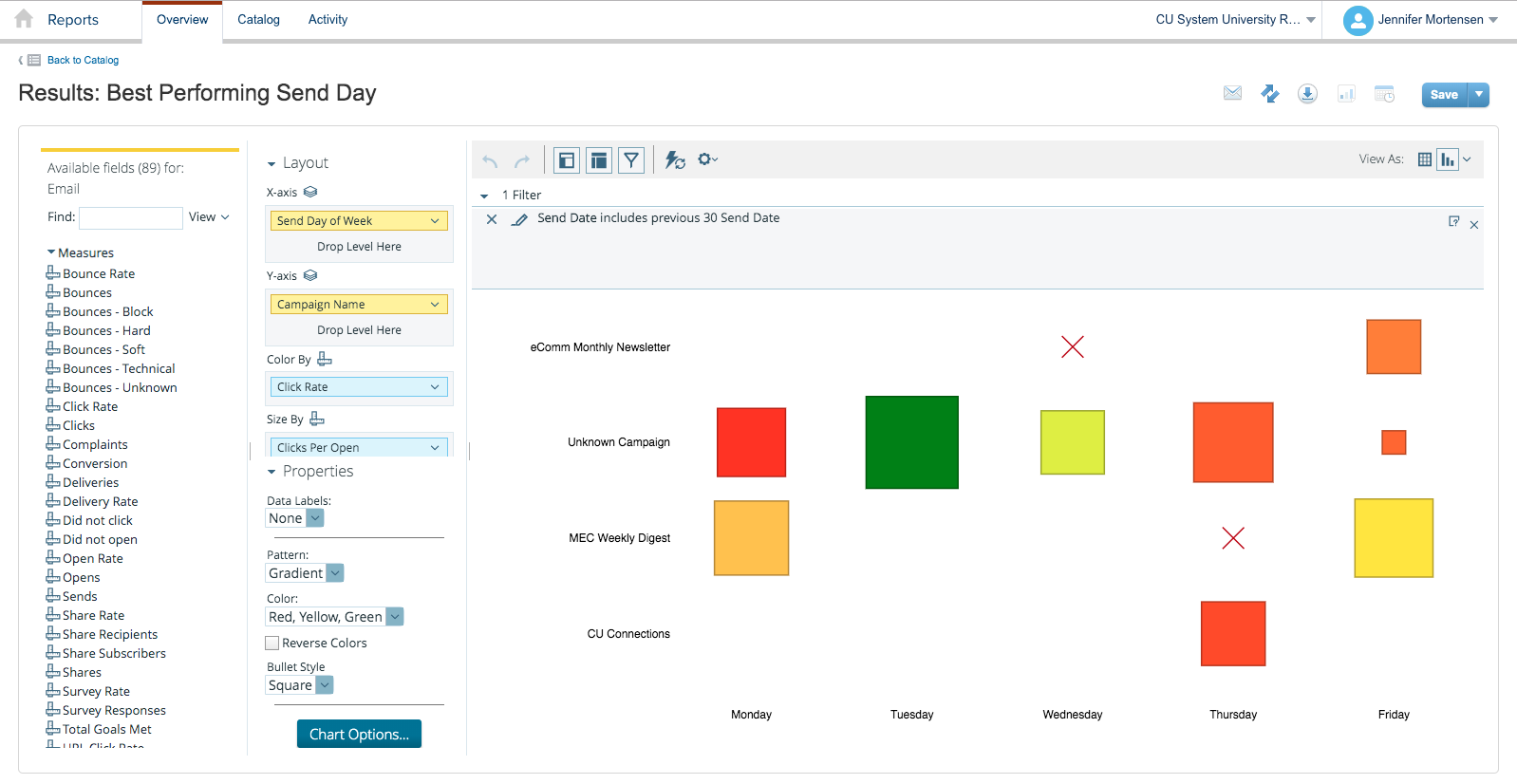 Best Performing Send Day Example