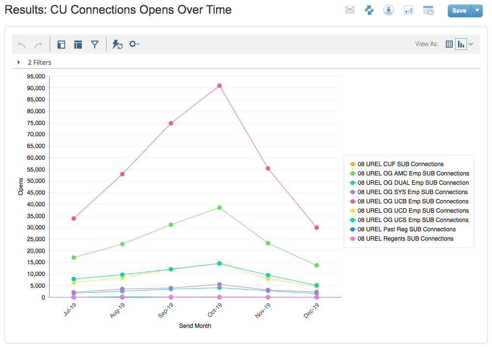 CU Connections Opens Over Time