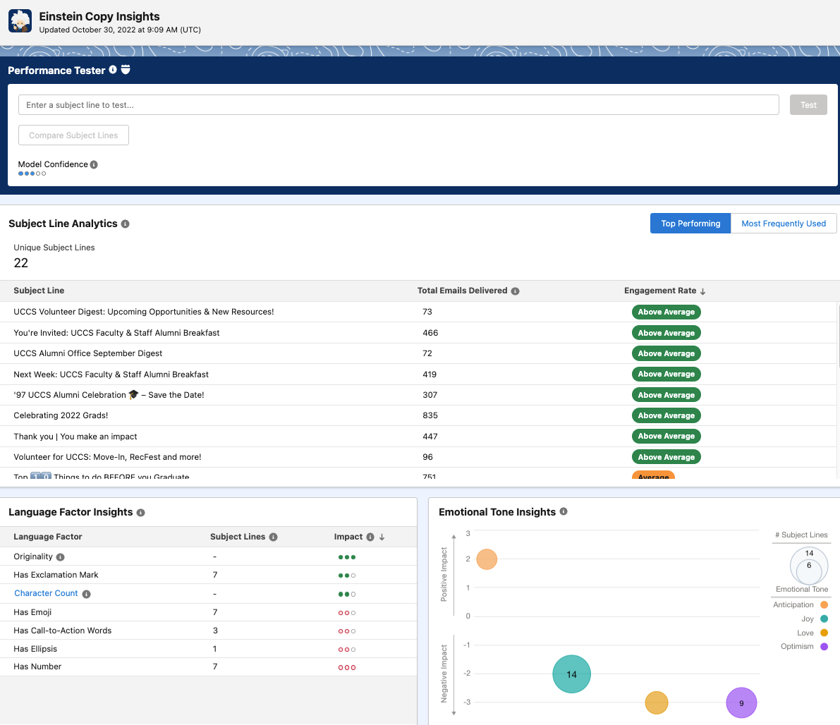 Einstein Copy Insights Dashboard