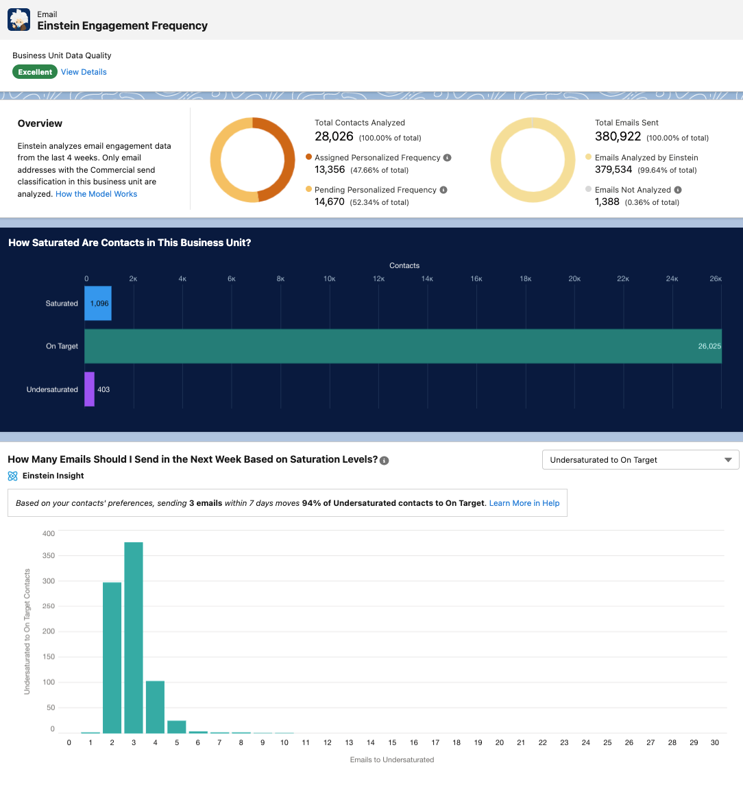 Einstein Engagement Frequency Dashboard