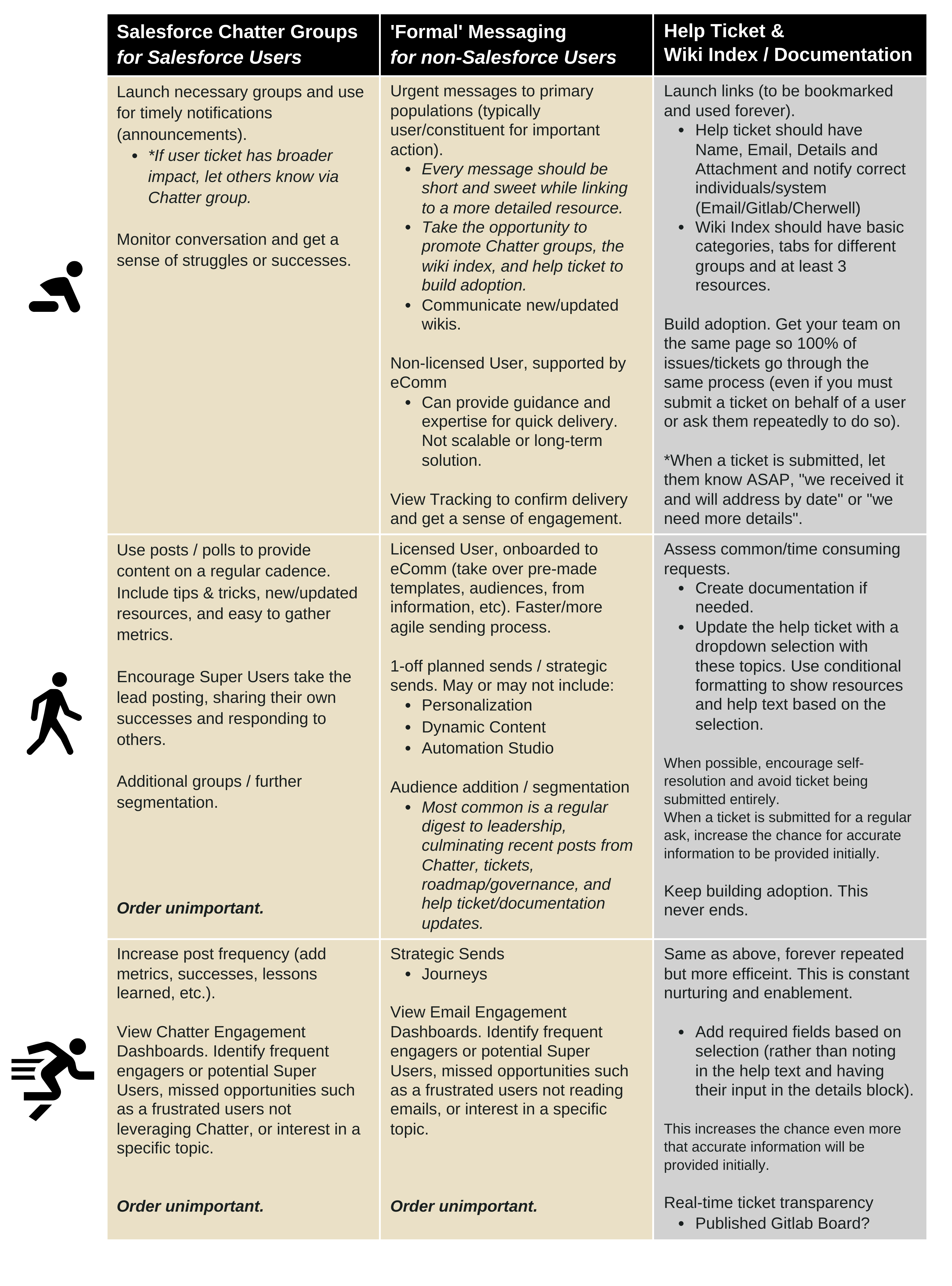 Three Keys to Successful Enablement and Training | University of Colorado