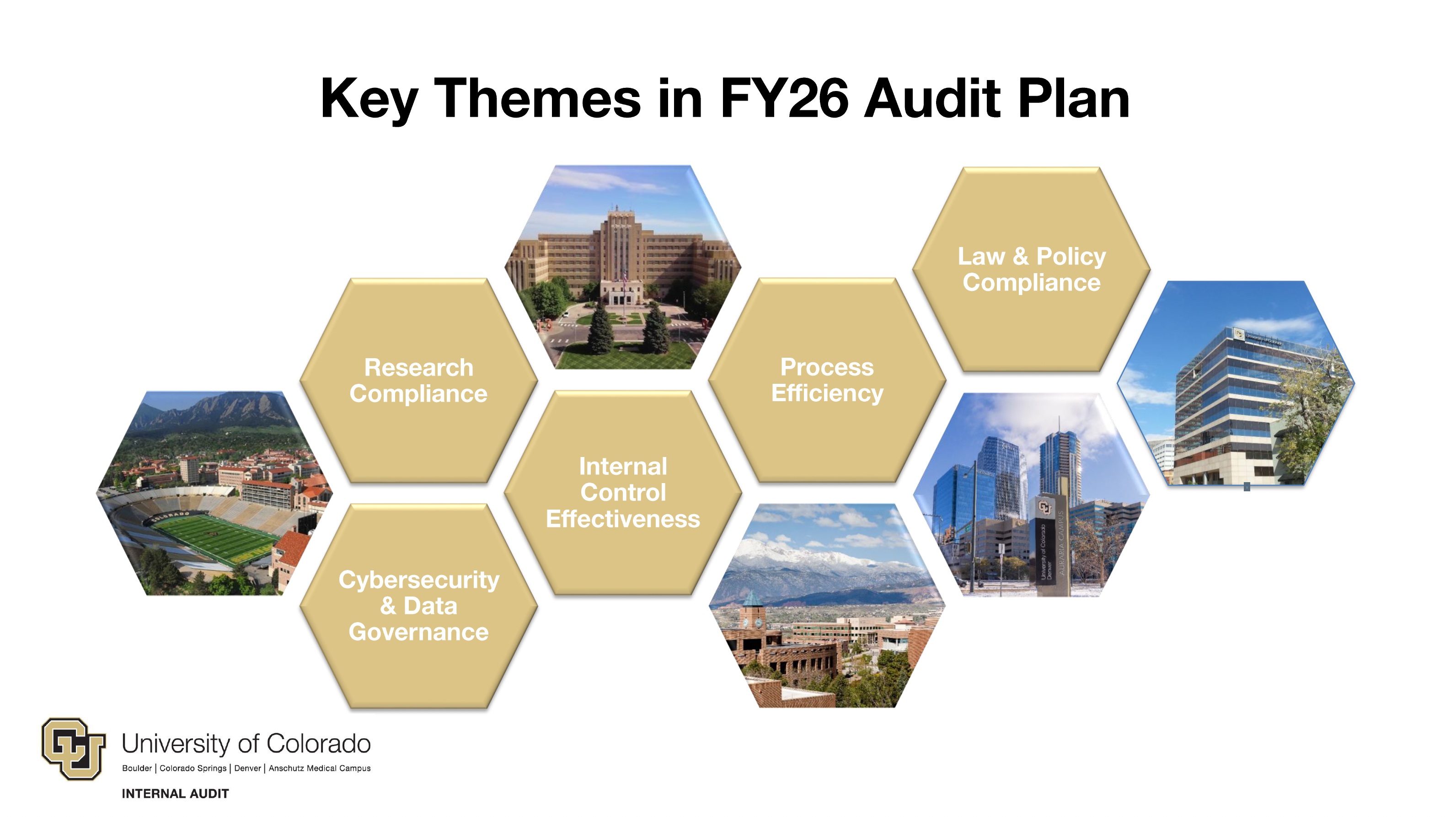 Internal Audit FY25 Audit Plan, Accomplishments: Research Security, Student Success, Internal Control, Resource Stewardship, Policy Compliance
