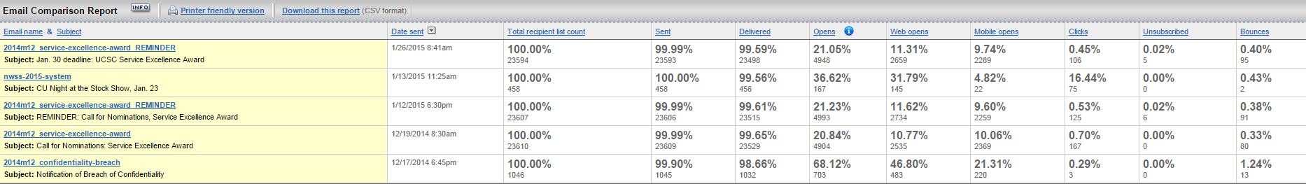 Email Comparison Report